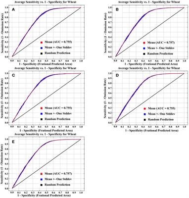 Global wheat planting suitability under the 1.5°C and 2°C warming targets
